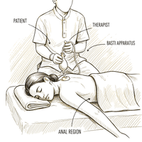 Enema img - nature cure